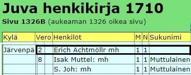 Yleinen käsitys on se, että kyseessä on juuri tämä kapteeni Achtmöller, jolla on ensimmäisestä avioliitosta poika Eric Achtmöller (s. n. 1665).