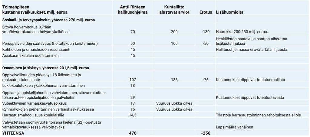 Hallitusohjelman keskeisten