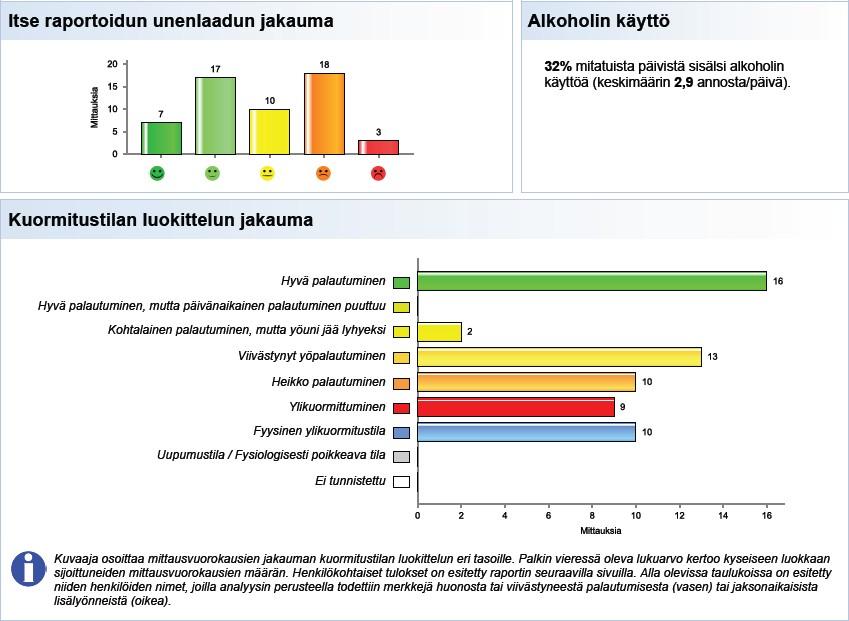 16 ASIANTUNTIJAN RYHMÄRAPORTTI Auttaa tunnistamaan ylikuormitusriskin omaavat työntekijät HUOM!