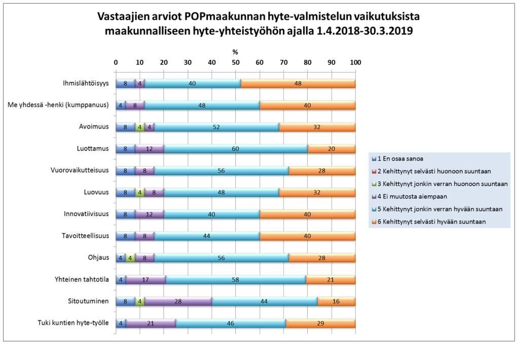 Webropolkysely maaliskuun 2019 lopussa