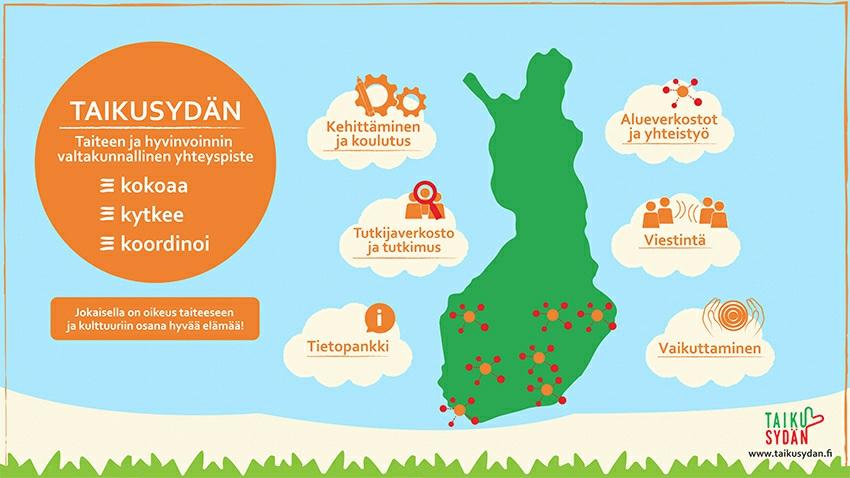 Keräämme, koostamme ja viestimme tutkimustiedosta, hyvistä käytännöistä sekä toiminta- ja rahoitusmalleista. Pääkirjoitus 1/2018 Taikusydämen kolmas kokonainen toimintavuosi on käynnistynyt.