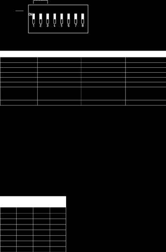 DIP SWITCH ON = SESSION COMBI SLAVE TEMP EMPTY SAFETY OFF= DIP SWITCH FUNCTIONS DIP Switch # Function ON OFF Session time 2 Session time 3 Session time 4 Combi mode Combi mode ON Combi mode OFF 5