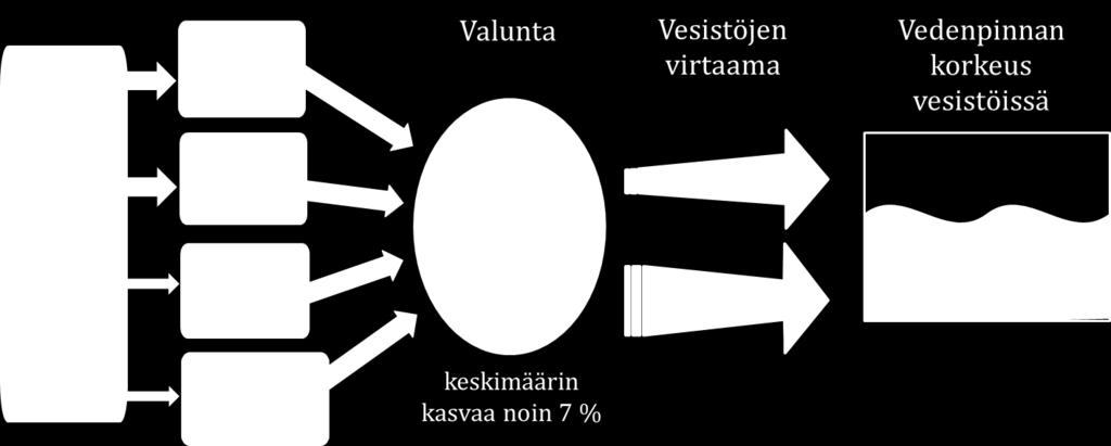 virtaamissa Muutoksia