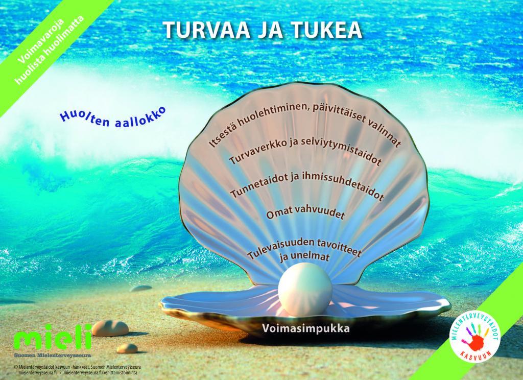 Voimavarat Omassa kotimaassa - Suomessa?