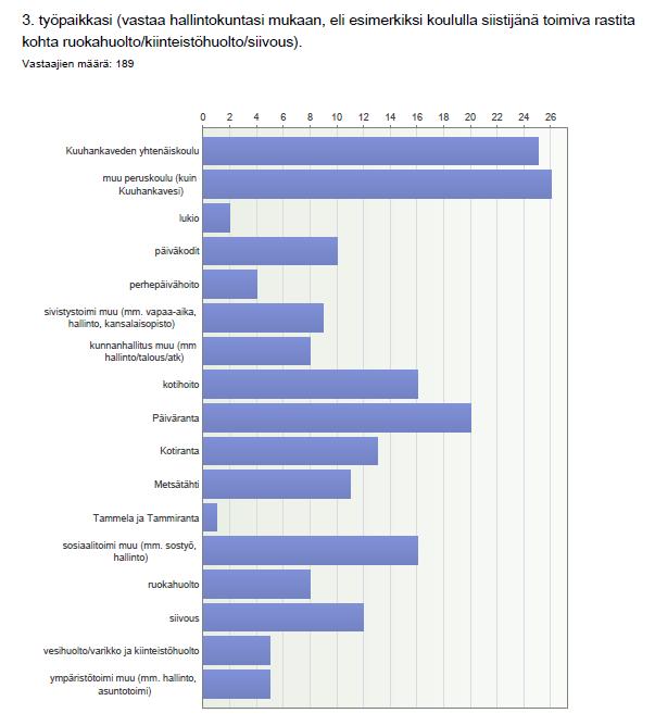 12 3. JOHTAMINEN Johtamista työyhteisössä ei ole yksinkertaista mitata, eikä sitä voi yksiselitteisesti tulkita työpisteen ulkopuolelta.