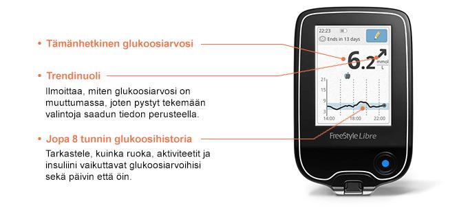 VINKKEJÄ Sensori on vesitiivis, ja sitä voidaan pitää kylvyn suihkun tai uinnin aikana Voit suojata olkavarren, jossa sensori on esim.