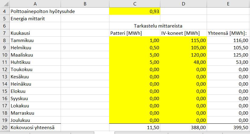 Vaihe 1: Tarkastelu mittareista LTO-järjestelmästä saatavaa lämpöenergiaa mitataan kahdella energiamittarilla.