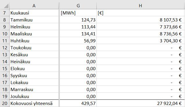 KUVA 31 LTO-järjestelmästä saatava polttoainesäästö vuodelle 20XX Kun verrataan kuvan 31 arvoja taulukon 14 arvoihin huomataan, että tammi- ja helmi-, ja huhtikuussa jäädään hieman tavoitteesta, kun