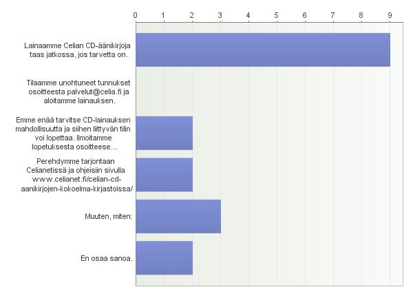 3. Miten haluatte toimia jatkossa?