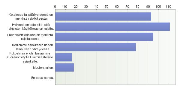 5. Miten kirjastossa huolehditaan siitä, että Celian CD-äänikirjoja käyttävät vain