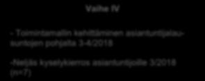 Vaihe I -Ensimmäinen avoimia kysymyksiä sisältävä kysely asiantuntijoille (n=9) 1/2018 Vaihe II - Väittämien luominen kyselystä