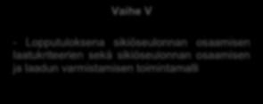 luominen väittämistä asiantuntilausuntojen pohjalta 2-3/2018 -Kolmas kyselykierros asiantuntijoille 3/2018 (n=10) Vaihe IV - Toimintamallin