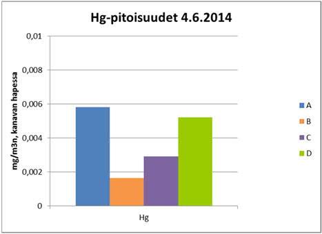 BAT-AEL-päästötasoista (1) BAT-AEL-päästötasoja käytetään lähtökohtana laitoksen lupia määrättäessä Esimerkiksi kiinteää biomassaa ja/tai turvetta polttavalle laitokselle elohopean päästötasot ovat