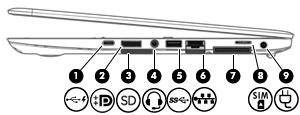 Oikeassa kyljessä olevat osat Osa Kuvaus (1) USB Type-C -latausportti Porttiin voidaan kytkeä mikä tahansa USB-laite, jossa on Type- C-liitäntä.