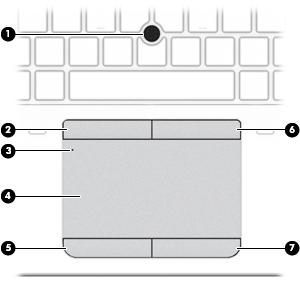 Näkymä edestä näyttö avattuna TouchPad Osa Kuvaus (1) Paikannustappi (vain tietyissä tuotteissa) Siirtää osoitinta sekä valitsee ja aktivoi näytössä olevia kohteita.