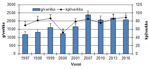 Koeverkkosaaliit 1997-2016