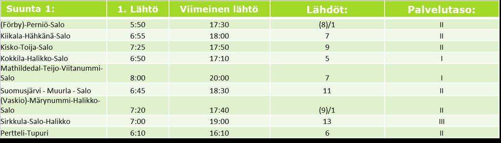 7(7) Kesäliikenne: Edellä esitetyt lähtöajat ovat suuntaa-antavia.