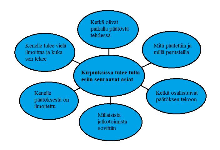 8 tulee olla hoitohenkilökunnan nähtävillä. Näin turvataan potilaan oikeanlainen hoidon jatkuvuus. (Hägg, Rantio, Suikki, Vuori & Ivanoff-Lahtela 2007.