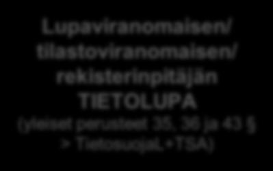 kokoaminen ja muodostus 36 (Lupaviranomainen/ Tilastoviranomainen/