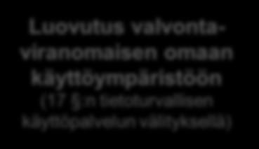 SOTE VIRANOMAISOHJAUS JA -VALVONTA 42 EI HENKILÖTIETOA Asiakkaan TIETOPYYNTÖ 46 Tiedonhyödyntämissuunnitelma 46 Lupaviranomaisen PÄÄTÖS