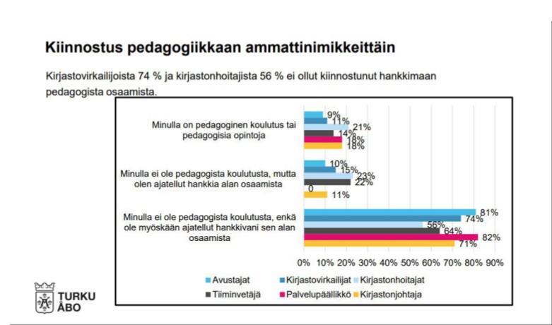 21 Lähde: Ojaranta, A.