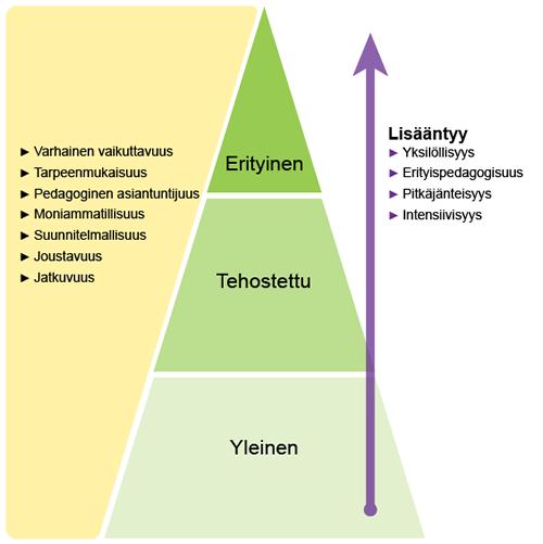 Lapsen kasvun ja