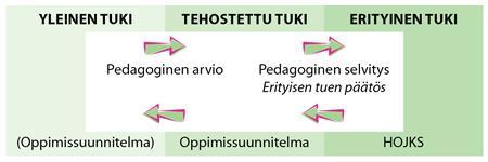 Oikeus riittävään