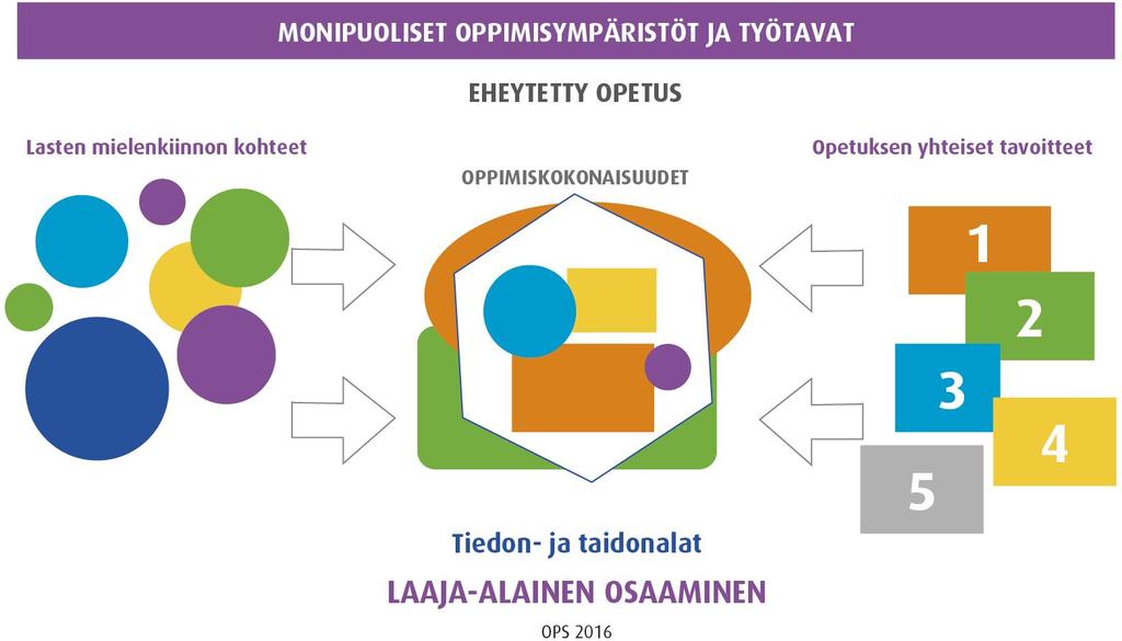 Monipuoliset