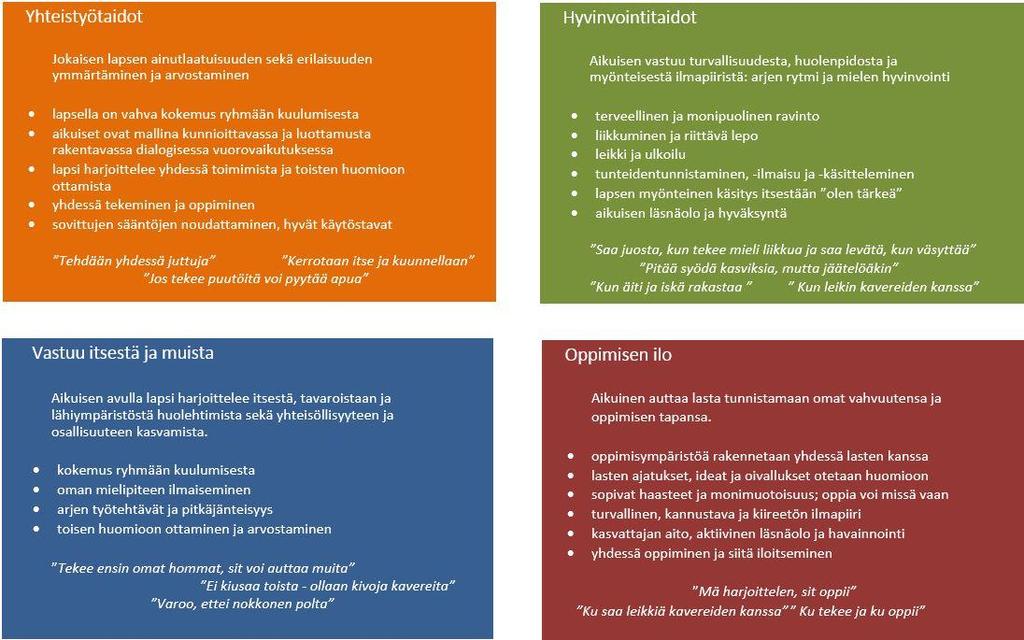 Arvot ja toimintakulttuuri Järvenpäässä - laadittu