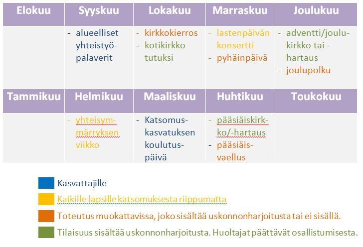 Räätälöityä yhteistyötä ja viestintää Seurakunnan ja varhaiskasvatuksen yhteistyötä voidaan toteuttaa joko katsomuksesta riippumatta koko lapsiryhmälle soveltuvana tai vaihtoehtoisesti vain