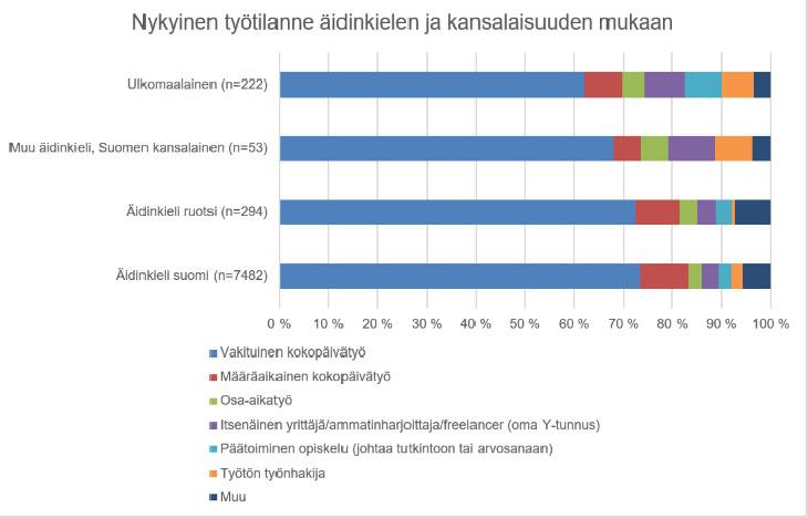 Työtilanne äidinkielen