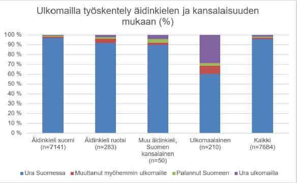 20 Ulkomailla työskentely