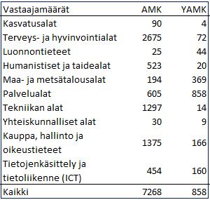 mihin tahansa formaaliin koulutukseen tutkinnon