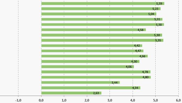 Osaamisten tärkeys nykyisessä työssä ja kehittyminen