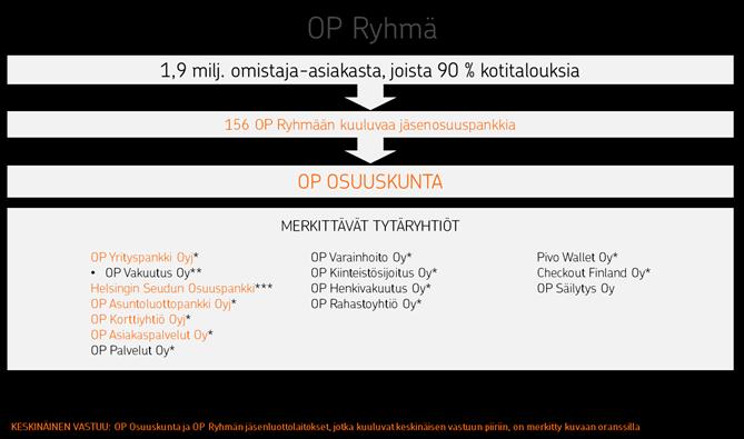 15 (37) sön muut jäsenluottolaitokset, keskusyhteisön ja jäsenluottolaitosten konsolidointiryhmiin kuuluvat yhteisöt sekä sellaiset luottolaitokset, rahoituslaitokset ja palveluyritykset, joiden