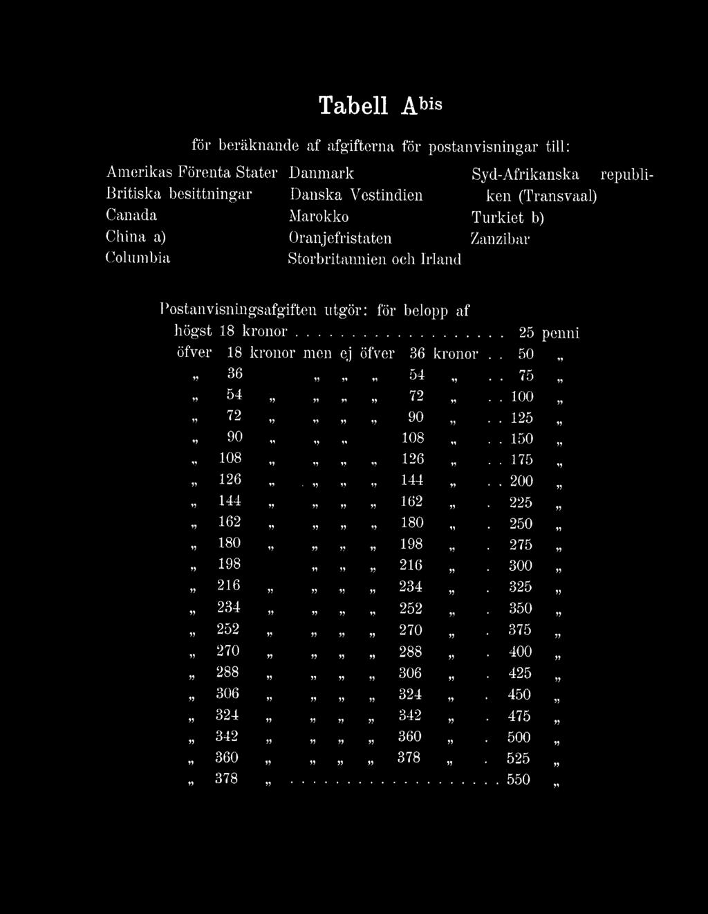 125 90»i 108 i l. 150,1 108 i i i i 126 i l. 175 126 i l 144.