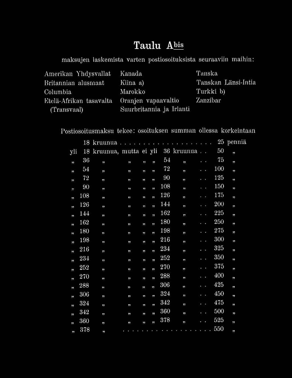 . 50 1 36 1 il il il 54 1 * 75 1 54 1 1 1 il 72 1 * * 100 1 72 il il il il 90 il * * 125 1 V 90 1 il 1 1 108 il * * 150 1 ii 108 1 il il li 126 1 * 175 1 ii