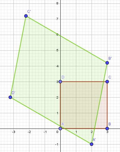 ( 1 C ) (3 ) 3 = 3 + 3 1 3 ( ) 2 = 1 ( ) 3 3 3 3 3 + 2 ja ( 1 D ) (0 ) 3 = 3 + 3 1 3 ( ) 2 = 1 ( 2 3 3 2 ). Neliöt ABCD ja A B C D näkyvät kuvassa 7.2. Kuva 7.