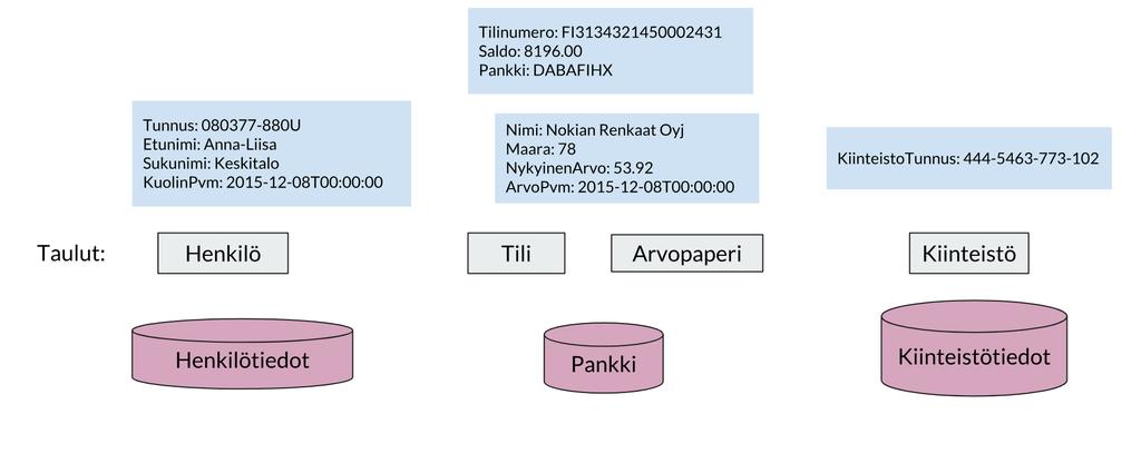Omaisen kuolemaan liittyvät tiedot,