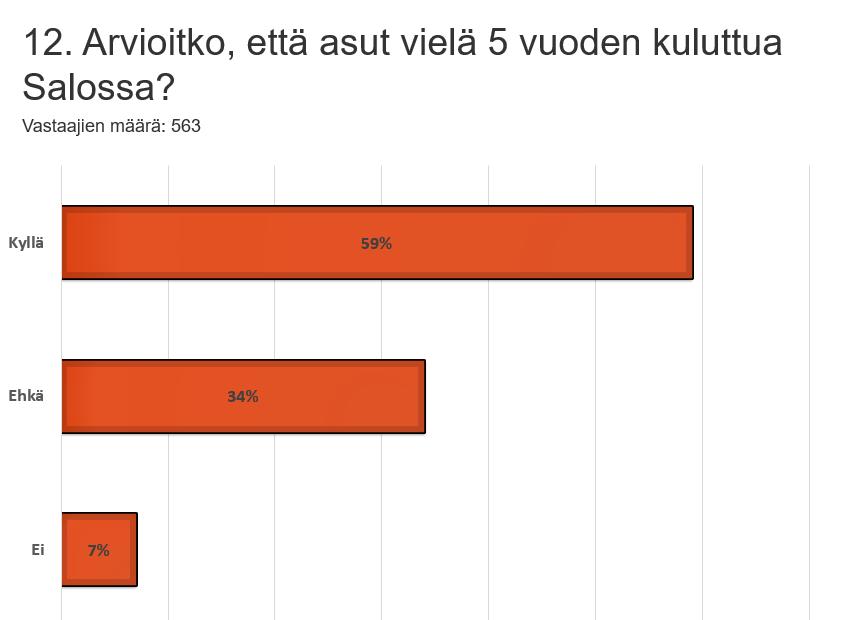 Pendelöinti on perheellisten kompromissi Pendelöitsijän pitkä työmatka haukkaa voimavaroja vapaa-ajasta, harrastuksista ja perheen yhteisestä ajasta.