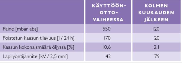 TAULUKKO 9.