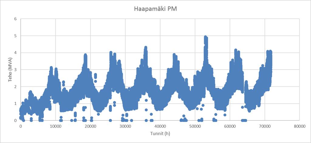 29 LIITTEET Liite 1. Haapamäki ABB VATTENFALL INSTA 4.