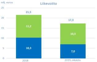 Näiden tuotteiden kysyntä on jatkunut matalalla tasolla jo viime vuoden kolmannelta kvartaalilta alkaen, ja tuotteiden valmistus loppuu kokonaan vuoden 2019 aikana.