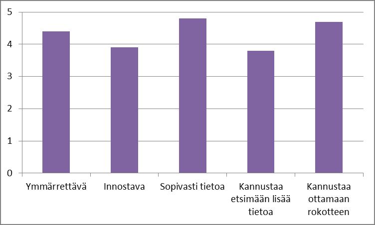 Kirje Tytöt 30 Kirjeen värimaailmassa tyttöjä puhuttelee eniten pinkki. Edelleen tytöt toivoivat, että otsikot ja mahdollisesti myös insertti voisivat olla jollain muulla värillä kuin leipäteksti.