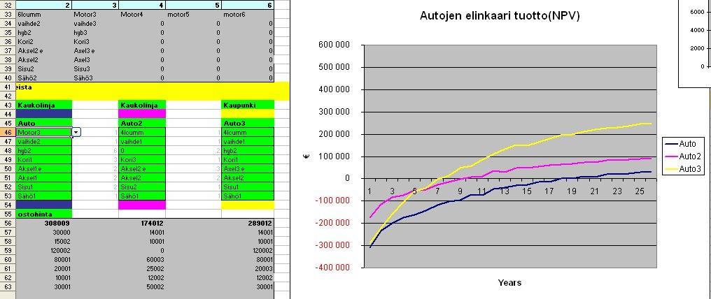 5. Kirjataan laskentasäännöt Malli määrää suunnittelupäätöksestä syntyvät dispostiot eli kustannus- ja arvontuotto