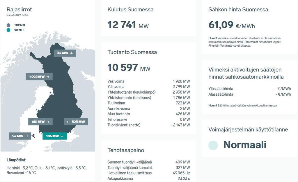 Suomen sähköjärjestelmän tila 4.2.