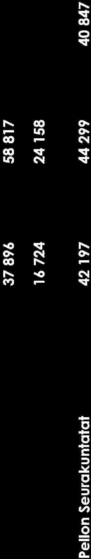 19982 18328 19586