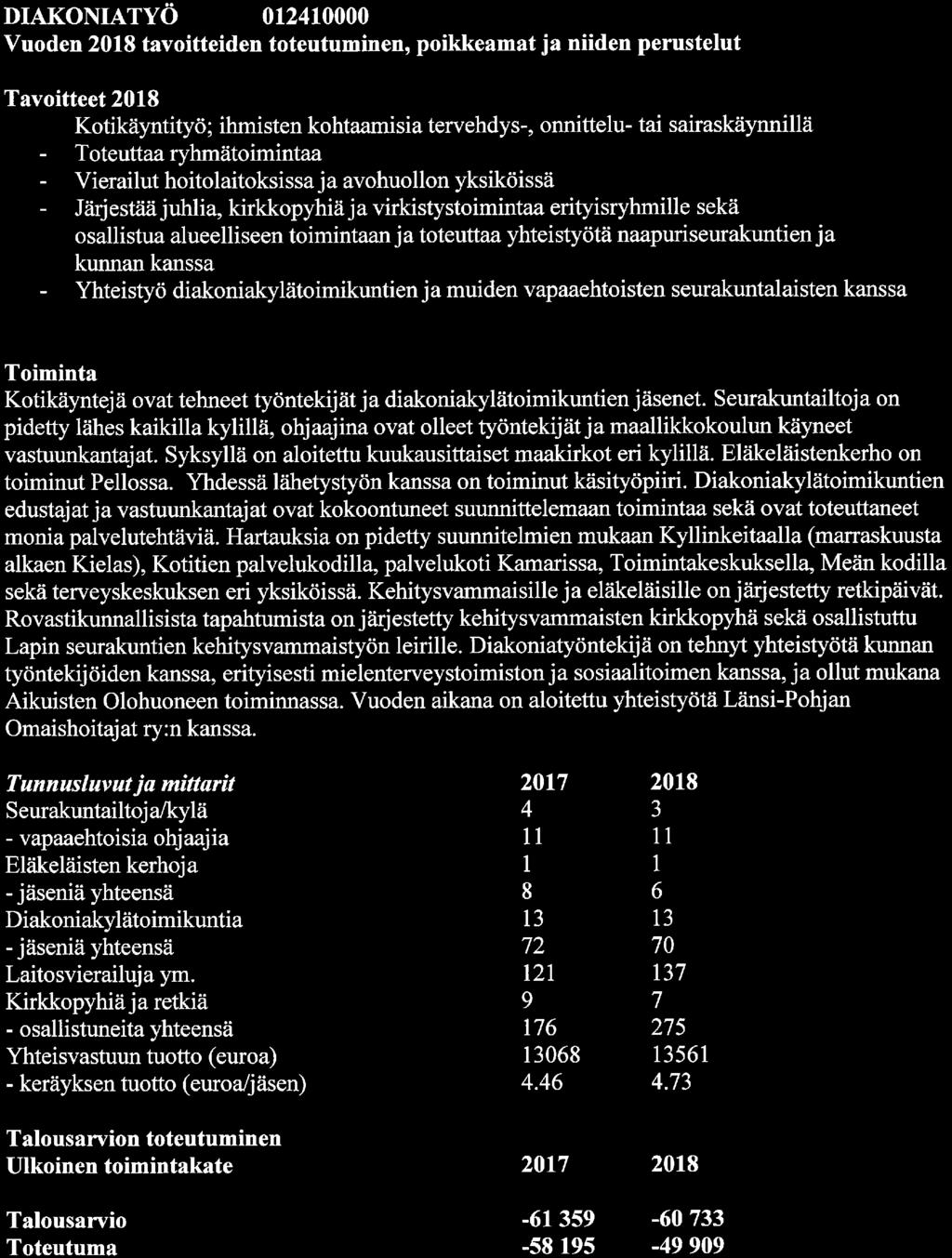 DIAKONIATYÖ 012410000 Vuoden 2018 tavoitteiden toteutuminen, poikkeamat ja niiden perustelut Tavoitteet 2018 Kotikäyntityö; ihmisten kohtaamisia tervehdys-, onnittelu- tai sairaskäynnillä Toteuttaa