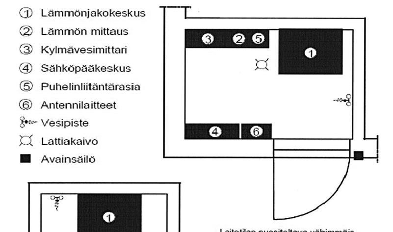 2. KAUKOLÄMPÖVERKKOON LIITTYMINEN Rakentajapalveluumme kannattaa ottaa hyvissä ajoin yhteyttä ennen rakentamisen aloittamista ja varmistaa onko kaukolämpöön liittyminen mahdollista kyseiselle