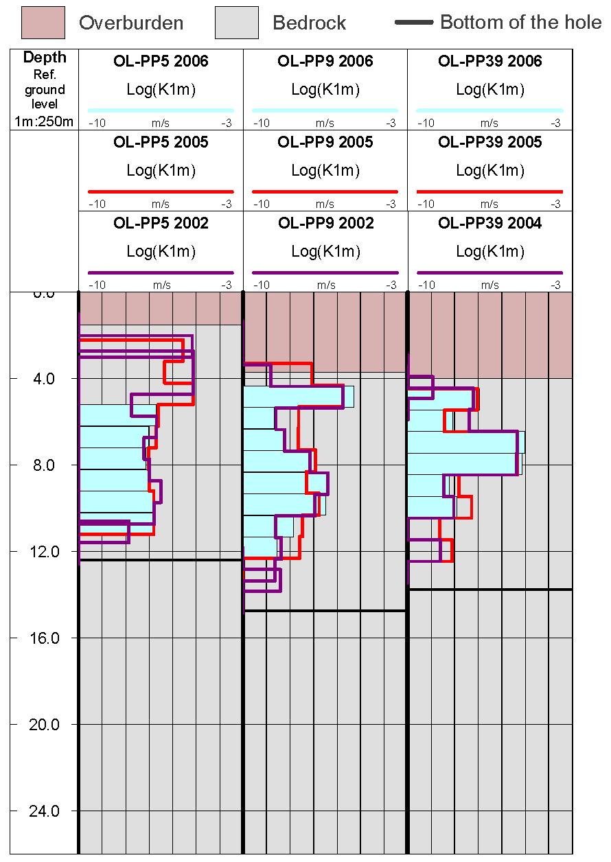21 Figure 5-6.